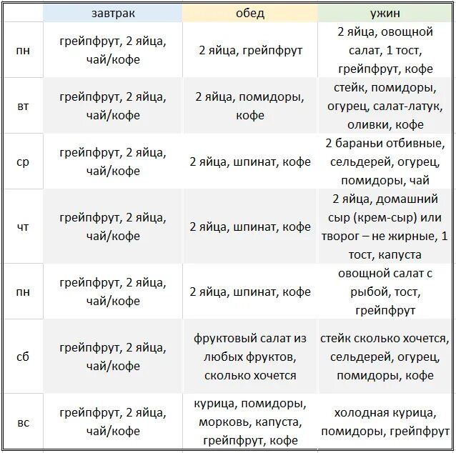 Диета Магги яичная на 2 недели. Диета Магги творожная на 2 недели. Диета Магги вторая неделя меню. Диета Магги меню 2 неделя меню. Магги яичная меню 2 недели