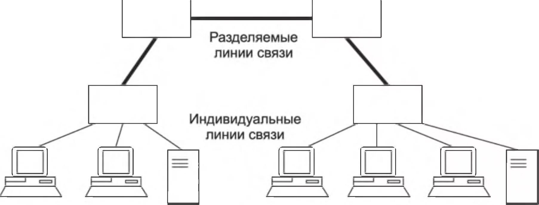 проводные линии связи схема. аппаратура линий связи схема. элементы проводной линии связи. каналы связи компьютерных сетей схема. аппаратура передачи данных в линии связи.