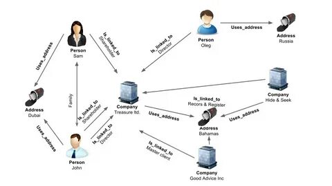 Personal addresses