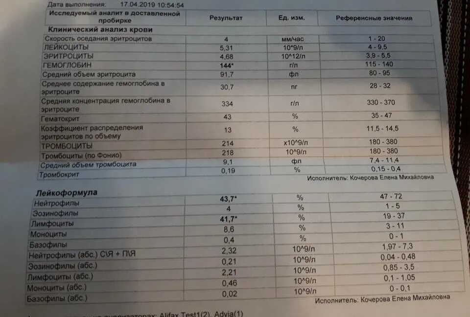 Эозинофилы в крови 0. Норма тромбоцитов в крови по Фонио. Анализ крови тромбоциты по Фонио что это такое. Кровь по Фонио на тромбоциты. Тромбоциты по Фонио норма у женщин.