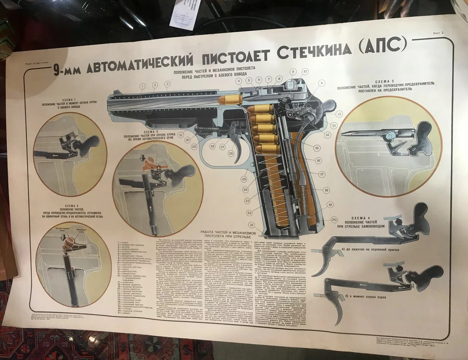 Стечкин ттх. Апс пистолет стечкина боевой характеристики. ттх стечкина пистолет боевой. 9 мм автоматический пистолет стечкина апс плакат. пм стечкина ттх.