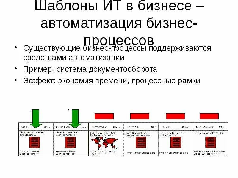 Средства автоматизации бизнес процессов. Автоматизация бизнес процессов. Средства автоматизации бизнес процессов. Средства автоматизации бизнес процессов. Средства автоматизации бизнес процессов.