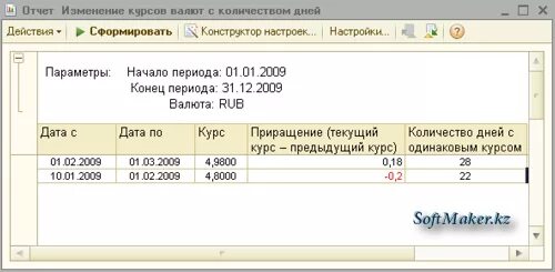 Валютный отчет. Численность в 1с отчет. Отчет по котировкам валют. 1с отчет курсы валют. Как сделать отчёт по курсу валют.