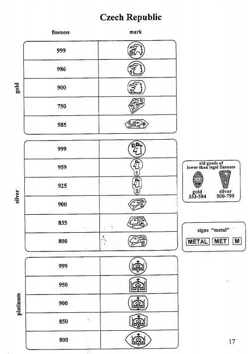 Турецкая проба. Пробы серебра для ювелирных изделий таблица. Клеймо на золоте 585 пробы. Европейская клейма 750 проба золота. Клеймо 585 пробы СССР.