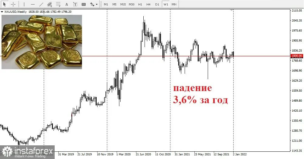 Обвал рубля в 2014 году график. Обвал рубля в 2024 году: прогнозы экспертов. Обвал рубля до 97. Китайский аналитик инвестор в серебро.