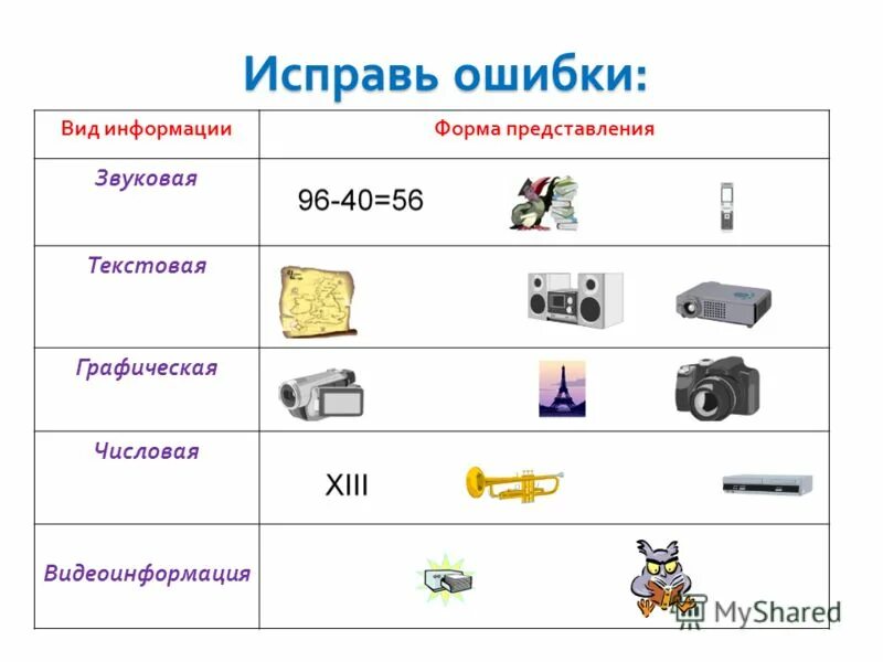 Представленная в виде различных. Информация по форме представления. Виды представления информации. Образная форма представления информации. Формы текстовой информации.