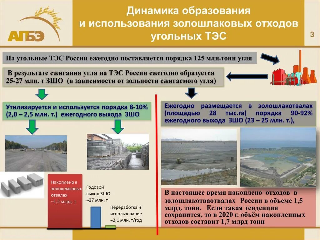 Использовано отходов. Золошлаковые отходы ТЭС. Рециклинг золошлаковых отходов. Переработка золошлаковых отходов ТЭЦ. Отходы угольной электростанции.