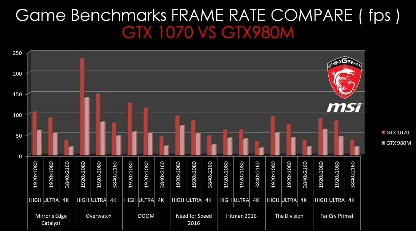 Benchmark в играх. 30 60 144 фпс. сравнение fps. разница фпс гиф. сравнение 30 60 120 фпс.