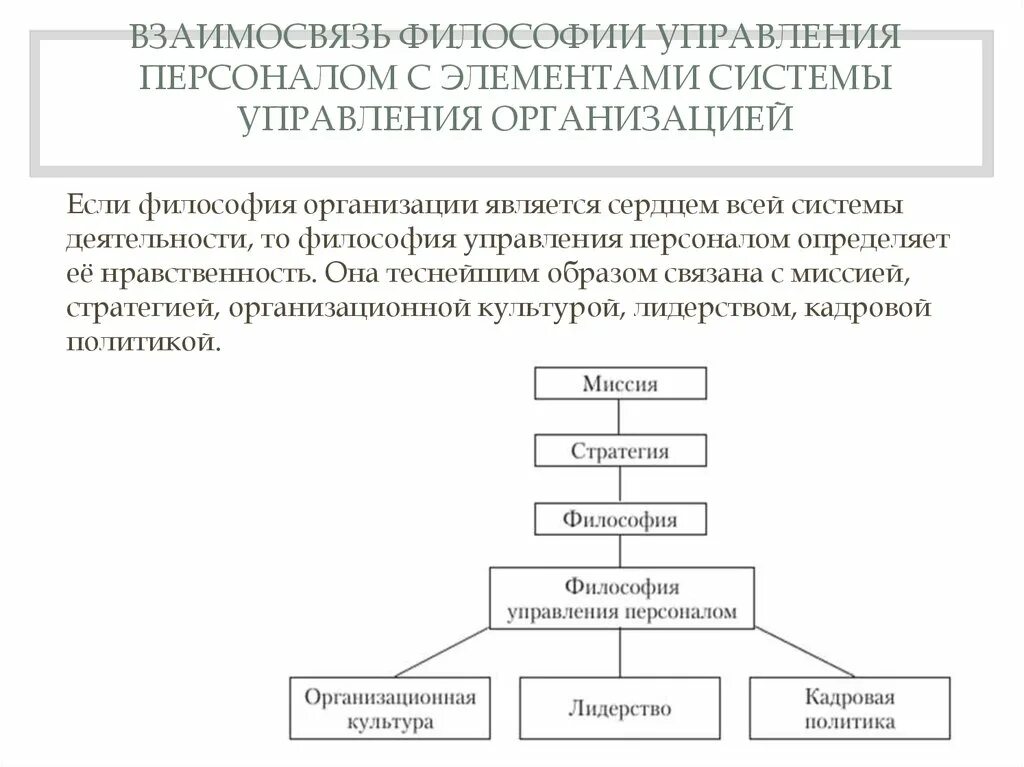 Взаимосвязь элементов управления. Система управления персоналом схема. Составляющие системы управления персоналом. Система управления персоналом предприятии взаимосвязь. Структура системы управления персоналом организации.