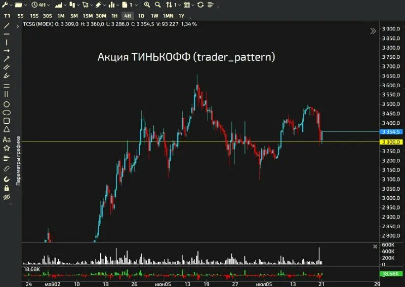 Тренд на графике. Популярные паттерны в трейдинге. Нисходящий тренд на графике. Книга паттернов трейдинга. Фигуры разворота тренда японские свечи.