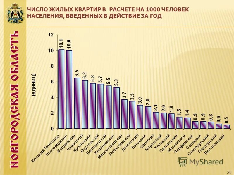 концепция единого объекта недвижимости. в том числе жилых. 13330 расстояние между сетями. сп 42. структура жилищных правоотношений схема.