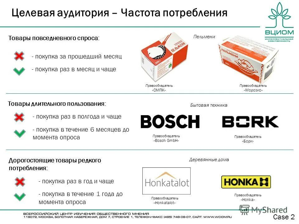 Товары повседневного спроса и товары длительного пользования. Покупка раз в месяц