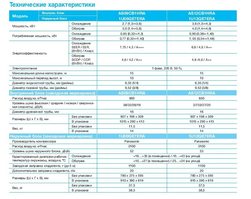 Кондиционер 12 Потребляемая мощность КВТ. Сплит система 12 мощность КВТ 220в. Диаметр трубок для кондиционера 3.5 КВТ. Avalon кондиционер 12 Razmer. Мощность обогрева кондиционера