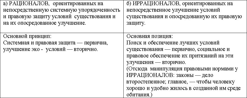 Рационалы и иррационалы соционика. Иррационал Тип личности. Рациональность иррациональность соционика. Рационал и иррационал