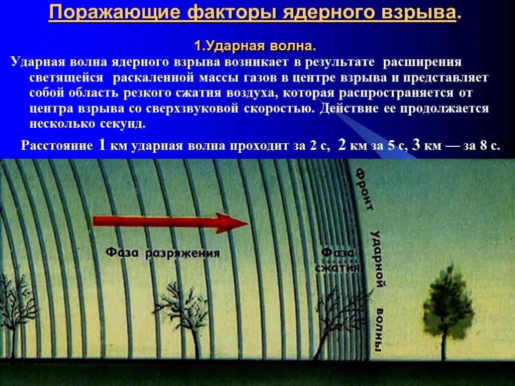 Защита от ударной волны ядерного взрыва. Ударная волна ядерного взрыва. Поражающие факторы ядерного взрыва ударная волна. Ядерный взрыв волна. Ударная волна при ядерном взрыве.