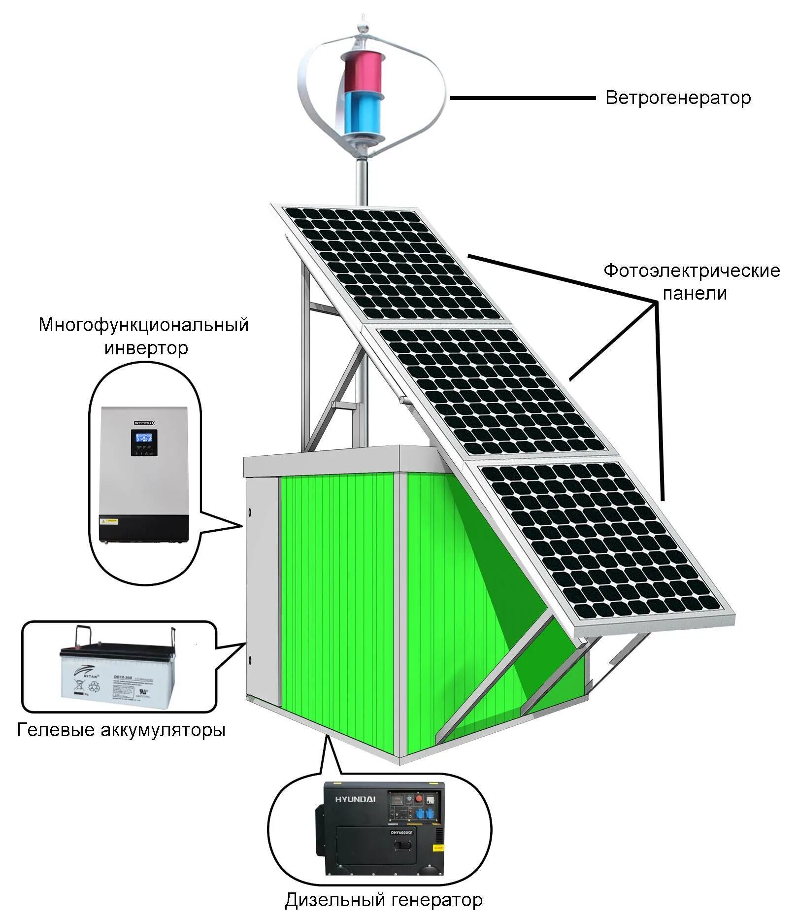Монтаж автономная. Ветро-Солнечная гибридная система. Ветро солнечные гибридные электростанции. Аккумуляторы ветро солнечные гибридные электростанции. Гибридная ветро-Солнечная электростанция 10 КВТ схема.