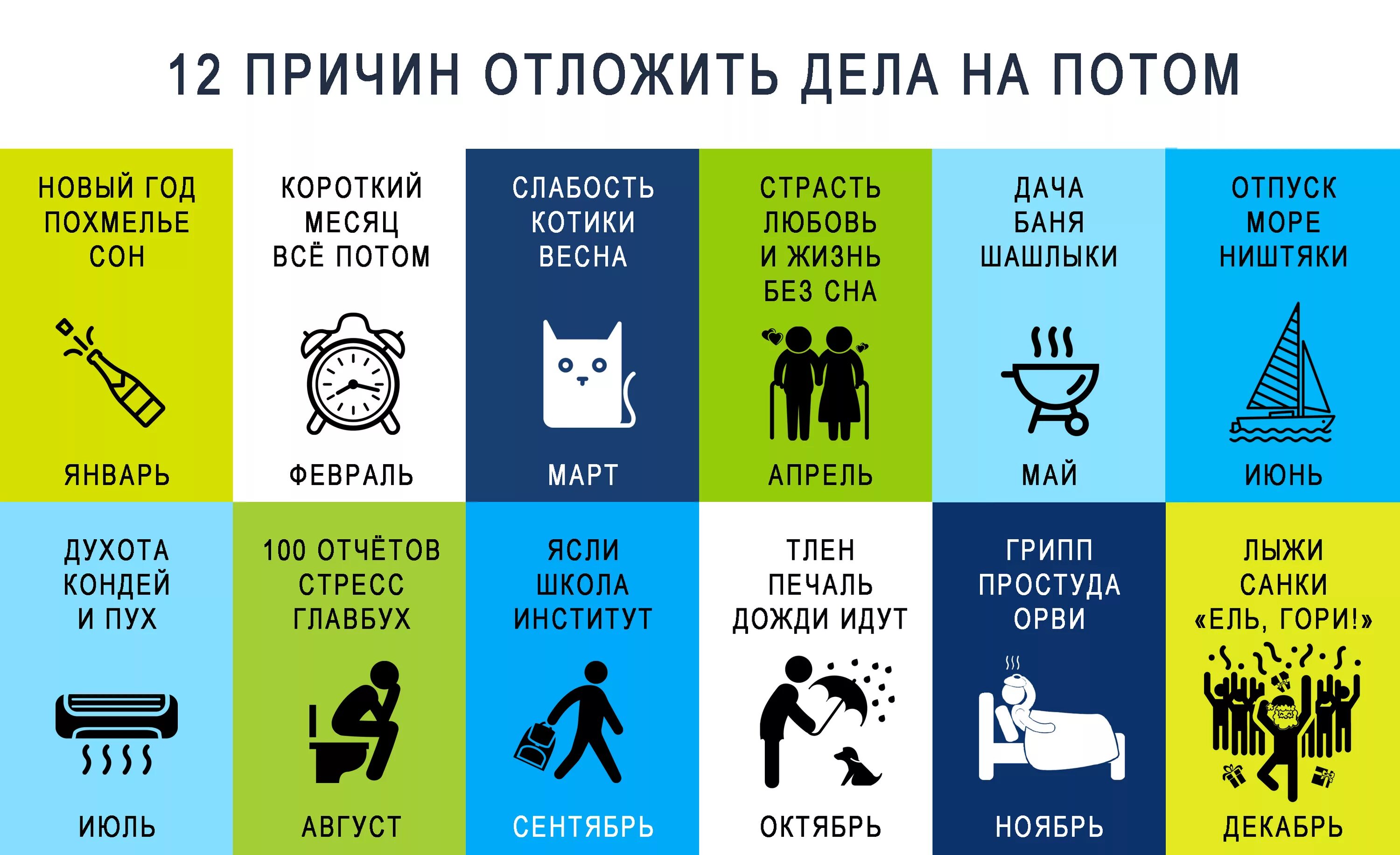 Откладывать дела на потом. Причины откладывания дел на потом. Рисунок отложить на потом. Не откладывай дела на потом. Какие дела будешь делать