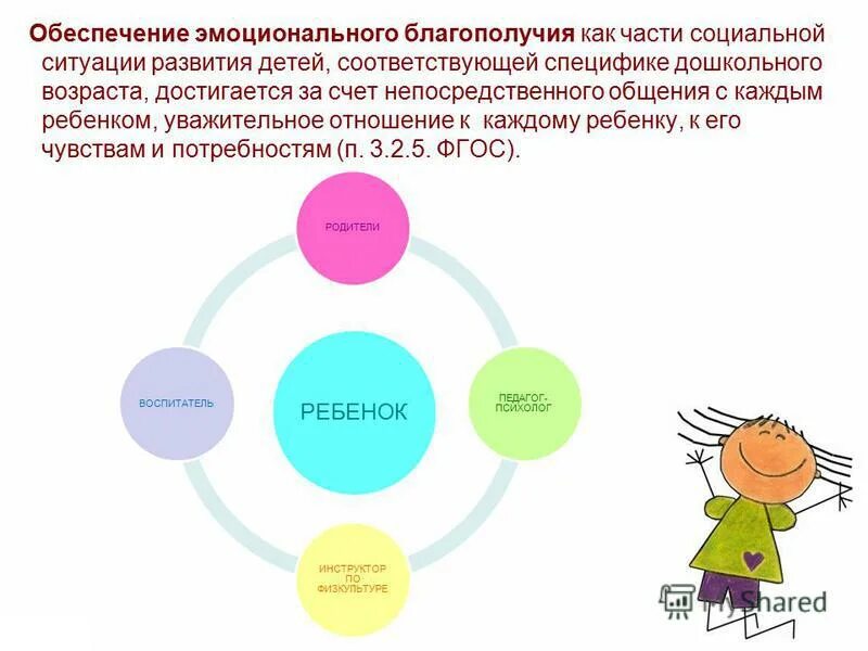 Условие для благоприятного развития ребенка. Эмоциональное благополучие детей дошкольного возраста. Компоненты эмоционального благополучия ребенка.. Развитие социальной эмоциональной сферы детей дошкольников. Обеспечение эмоционального благополучия детей это.