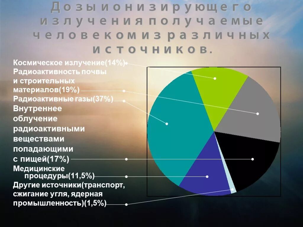 Источники ионизирующего излучения. Источники ионизирующего облучения. Типы источников ионизирующего излучения. Виды и источники ионизирующих излучений.