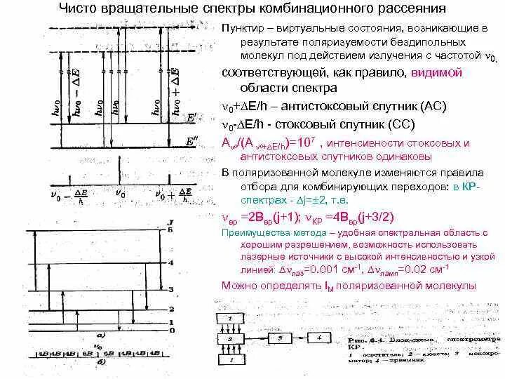 Колебательно вращательный спектр двухатомной молекулы. Вращательный спектр двухатомной молекулы. Вращательные спектры молекул. Вращательные спектры молекул. Колебательно-вращательные спектры.