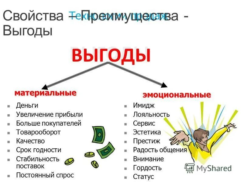 Свойства преимущества выгода. Свойство преимущество выгода. Свойства преимущества выгода в продажах. Свойства преимущества выгода. Характеристика и преимущество.