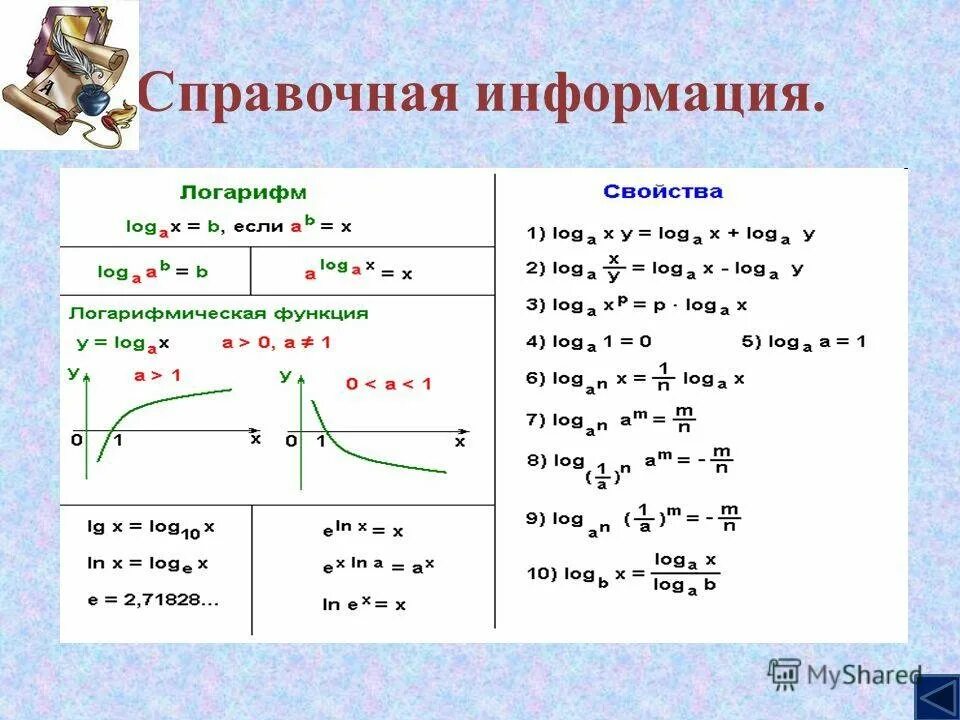 Урок логарифм числа 11 класс. Формулы логарифмов 10 класс. алгебраические свойства логарифмов. формулы по логарифмам 10 класс. математика 10 класс логарифмы.
