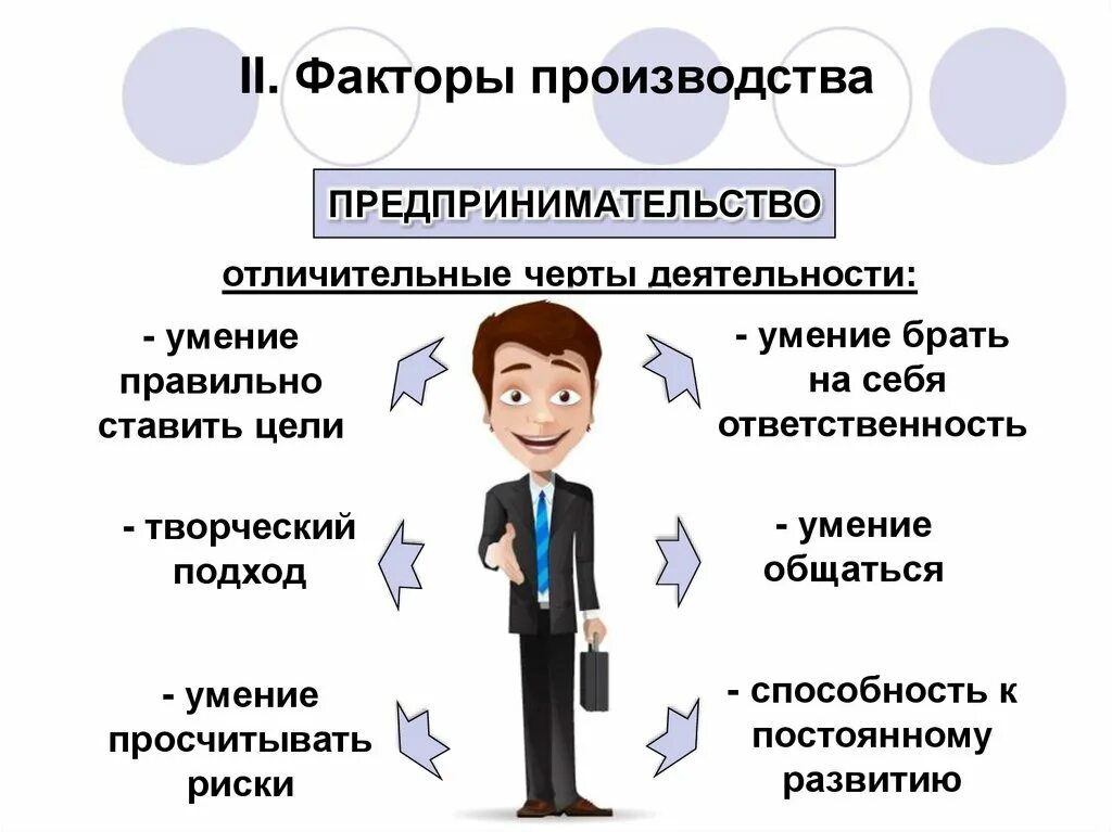 Информация как фактор производства включает в себя. Факторы производства в предпринимательской деятельности. Фактор производства предпринимательские способности. Умения и навыки предпринимателя. Предпринимательская деятельность как фактор производства.