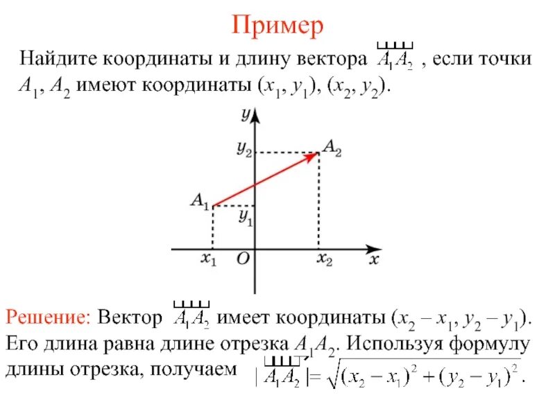 Как найти 3 вектор. Решение задач Найдите координаты длину вектора. Как найти длину вектора по координатам. Как найти координаты векторов 3 координаты. Как найти координаты и длину вектора.