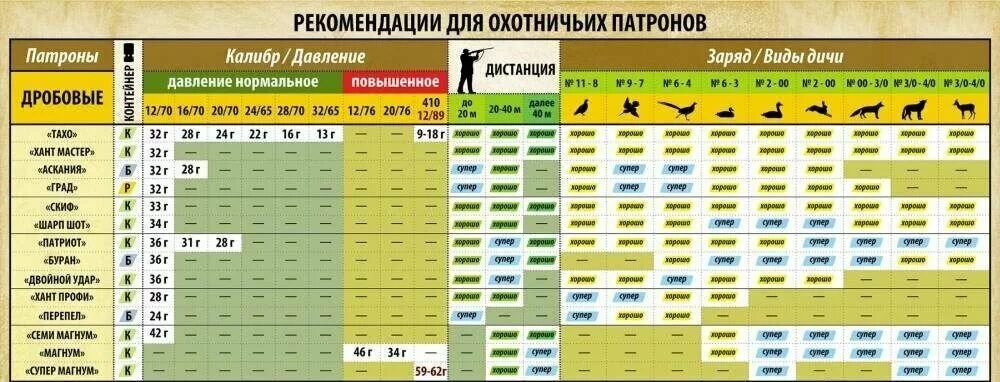 Какой дробью является 5 5