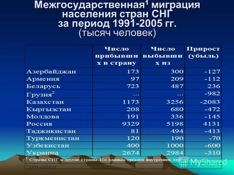 Основным населением в стране были