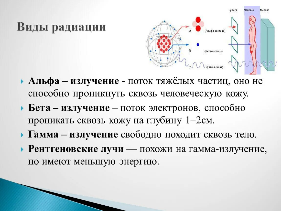 Альфа частица какой элемент. Альфа-излучение бета-излучение гамма-излучение. Альфа частицы характеристика излучения. . Альфа-частицы. Бета-частицы. Гамма-лучи.. Альфа бета гамма частицы.