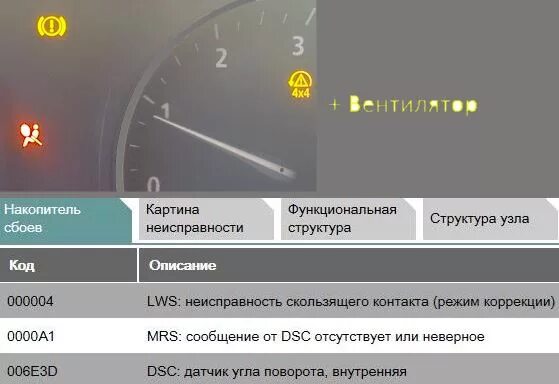 Датчика угла поворота руля БМВ х3 е83. Датчик угла поворота руля BMW x3 e83. BMW e83 ошибки. Ошибки БМВ х3 е83. Ошибка бмв 3