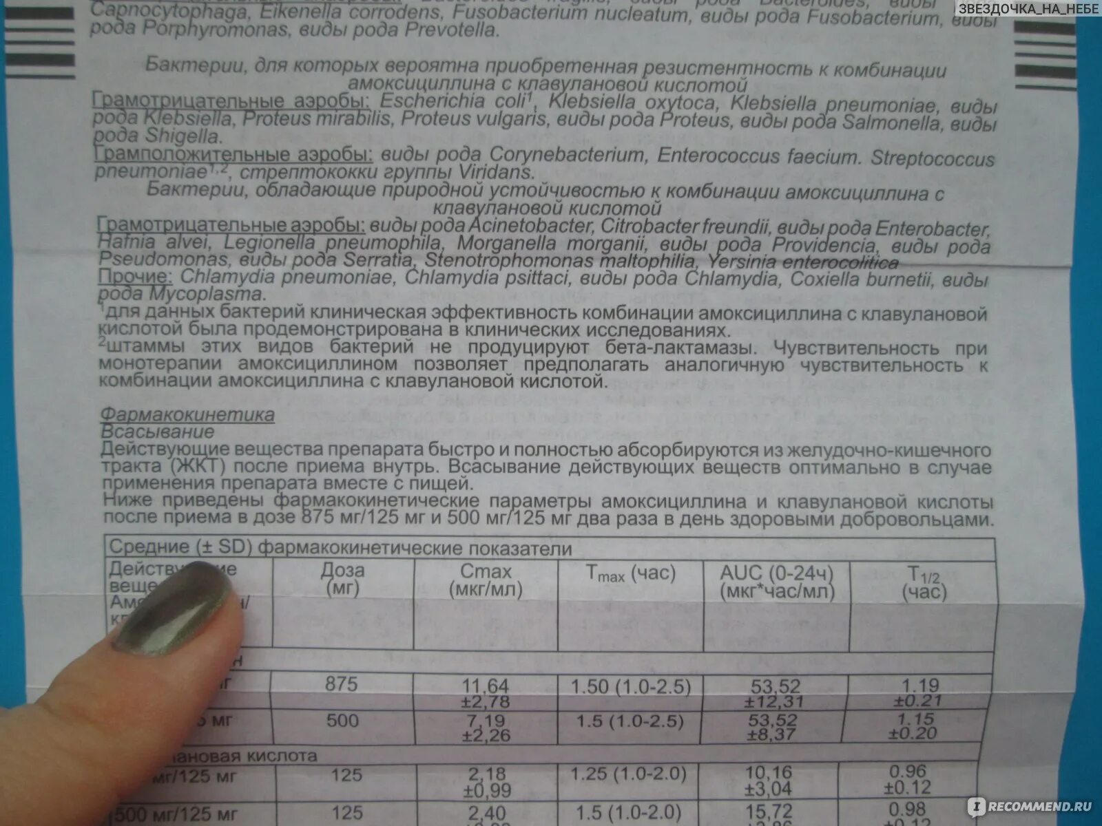 Амоксициллин 250 дозировка. Амоксициллин 250 мг суспензия дозировки. Амоксициллин 250 суспензия дозировка. Амоксициллин 250 мг суспензия для детей дозировка. Амоксициллин 125 суспензия дозировка.