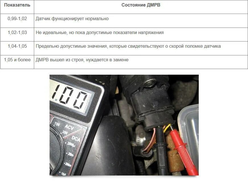 Уровень сигнала дмрв. Датчик расхода воздуха ВАЗ 2110 неисправности. Таблица датчика ДМРВ на ВАЗ 2110 мультиметром. Схема подключения датчика массового расхода воздуха ВАЗ 2114. Схема проверки исправности датчика массового расхода воздуха.