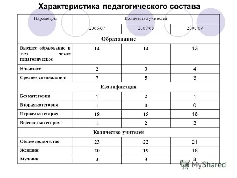 характеристика педагогического состава