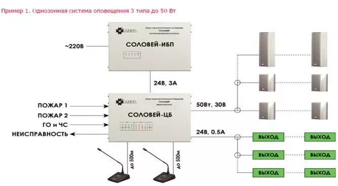 Система речевого оповещения пожарная. Система речевого оповещения Орфей СПНК 425513 010-01 ПС. Система речевого оповещения состав. Колонки СОУЭ рокот. Блок речевого оповещения рокот.