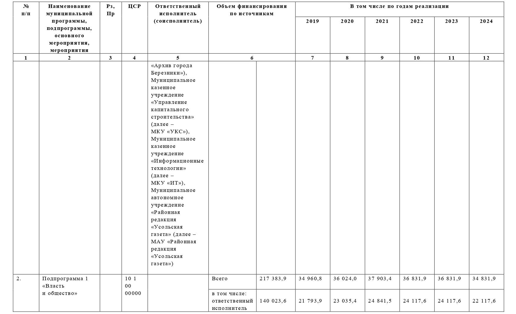 Постановление 2571 с изменениями. Приложение к проекту постановления. О внесении изменений в приложение к постановлению. Внесение изменений в приложение к постановлению администрации. Постановление правительства 2463 от 31.12.2020.