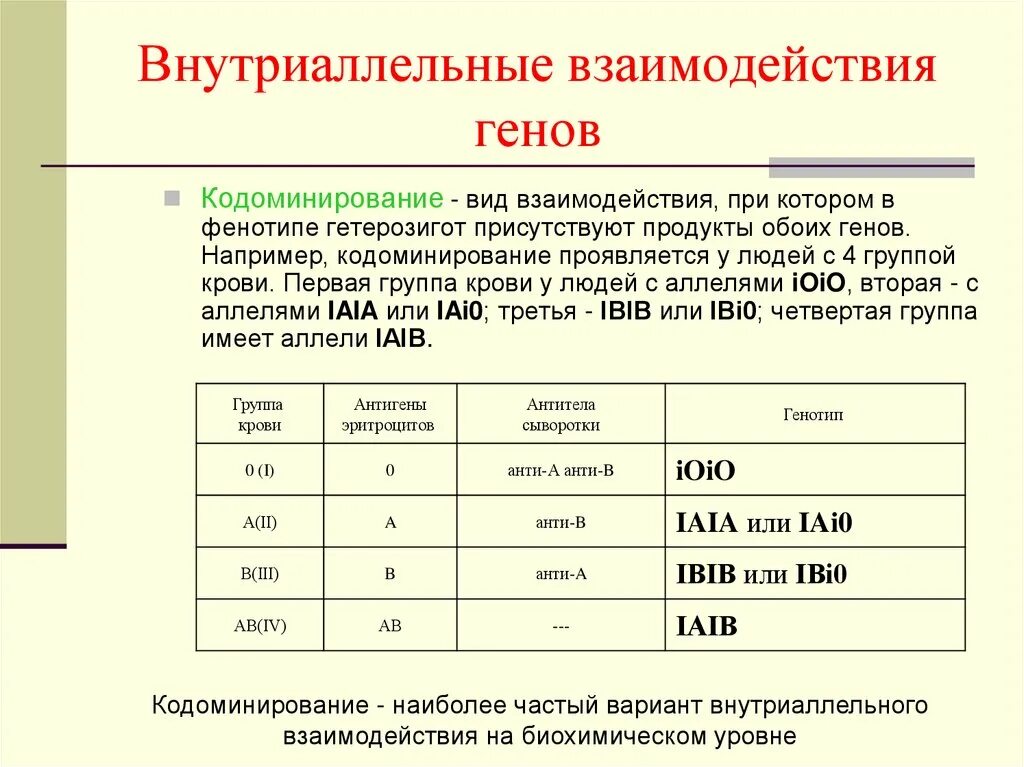 Внутриаллельные взаимодействия генов. Виды внутриаллельного взаимодействия генов. Реализация генотипа в фенотип. Внутриаллельные взаимодействия это.