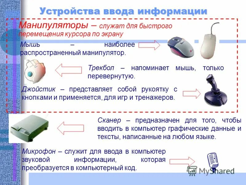 Устройства ввода информации. Манипуляторы устройства ввода. Устройство для ввода информации на экран. Устройства ввода инфор.