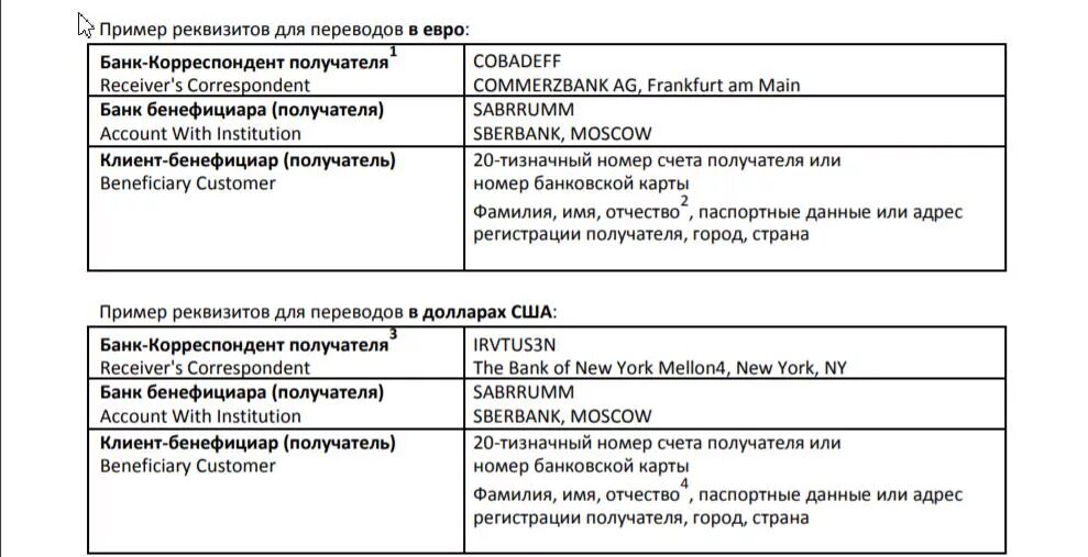 Свифт сбербанка. Пример валютных реквизитов Swift. Банковские реквизиты Сбербанка России. Как выглядят реквизиты валютного счета юридического лица. Реквизиты для Свифт перевода.