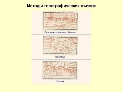Топография виды топографии