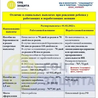 Какие выплаты положены неработающей женщине