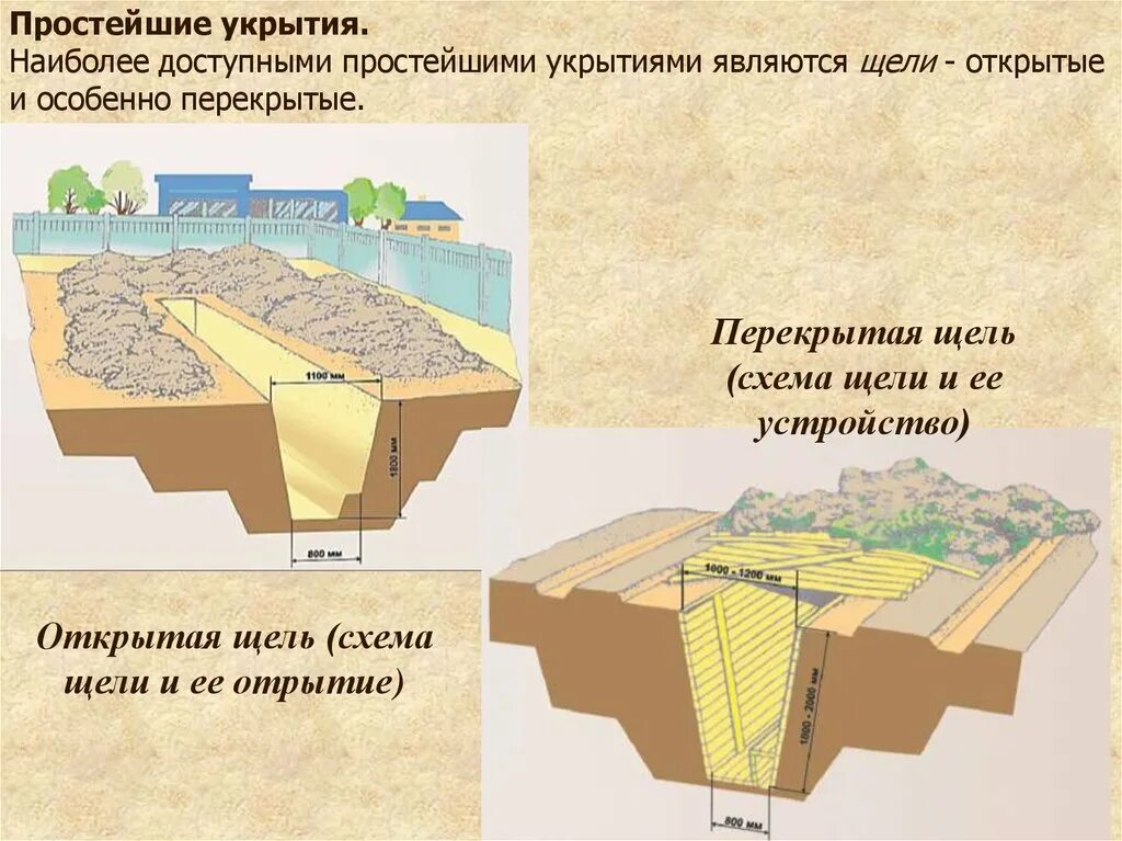 Простейшие укрытия. Щель укрытие. Простейшие укрытия щели. Простейшие открытия щели.