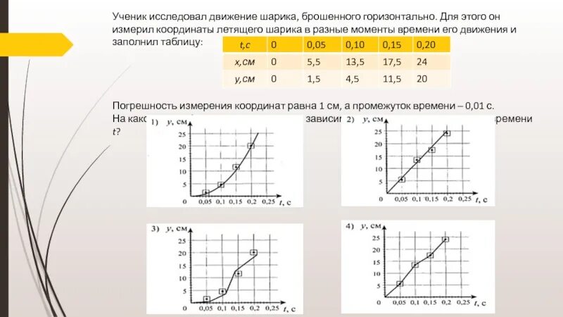 Время движения шарика. Погрешности измерения координат. График движения мяча. Движение шара таблица. Движение горизонтально брошенного шарика.