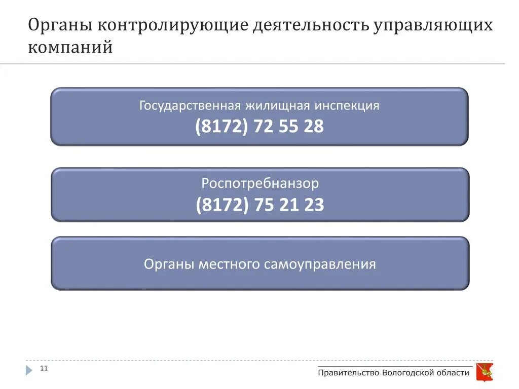 Курировать деятельность. Контролирующие органы. Контролирующие органы предприятия. Органы контролирующие деятельность управляющих компаний. Органы контроля корпорации.