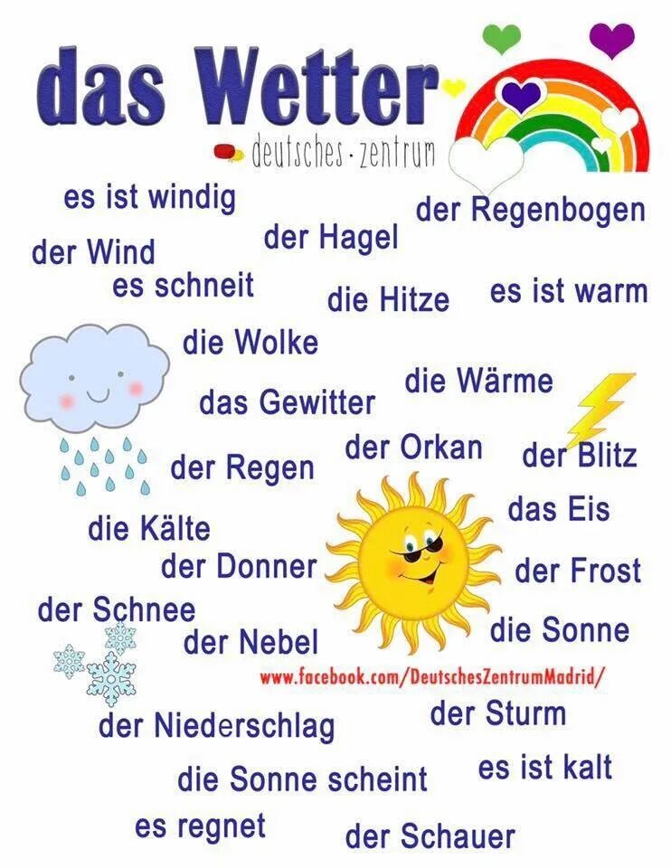 Погода на немецком языке. Фразы о погоде на немецком. Погода лексика на немецком. Тема погода на немецком языке.