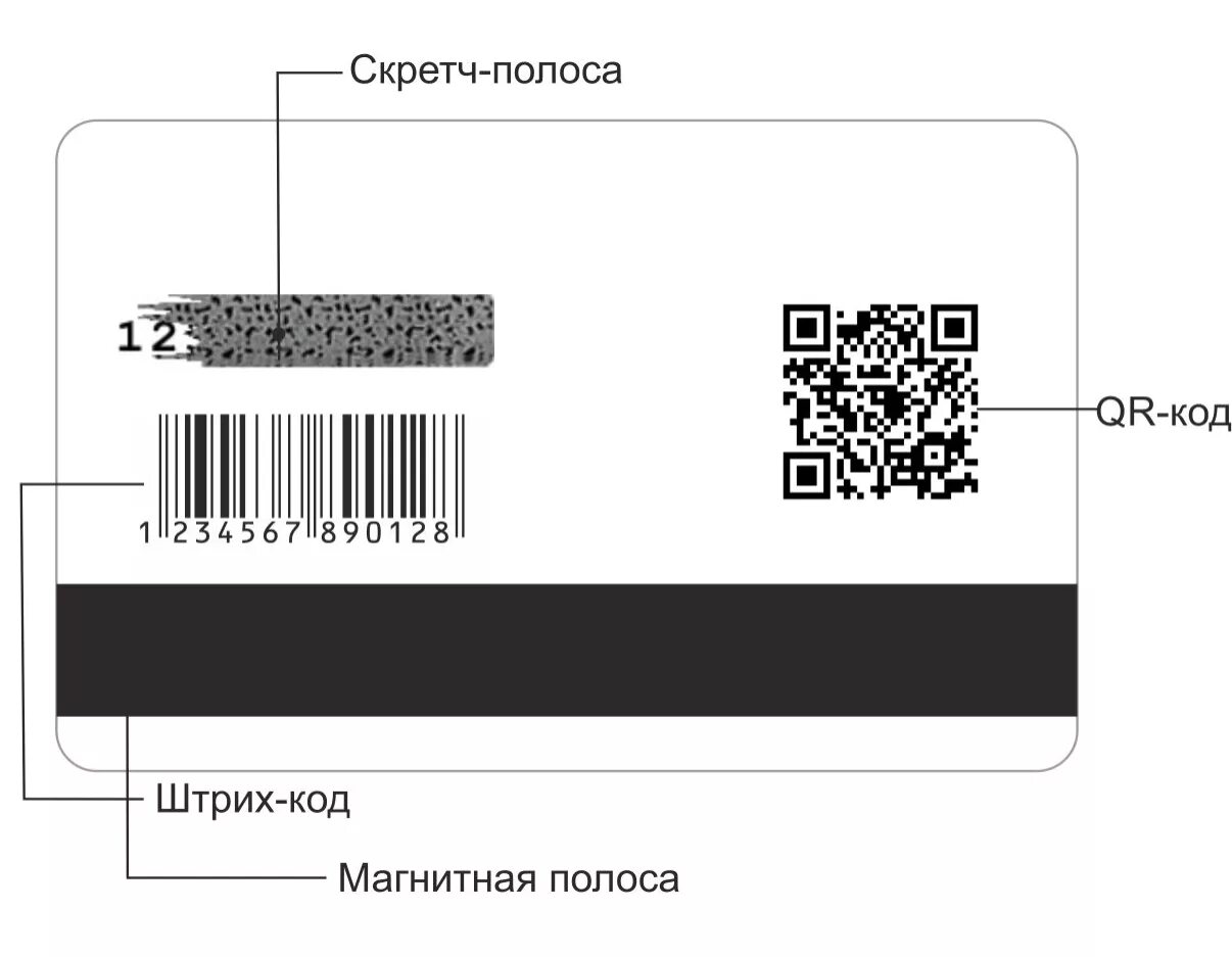 Код ката. Карточка со штрих кодом. Штрих код на пластиковой карте. Пластиковые карты со штрих кодом. Дисконтная карта со штрих кодом.