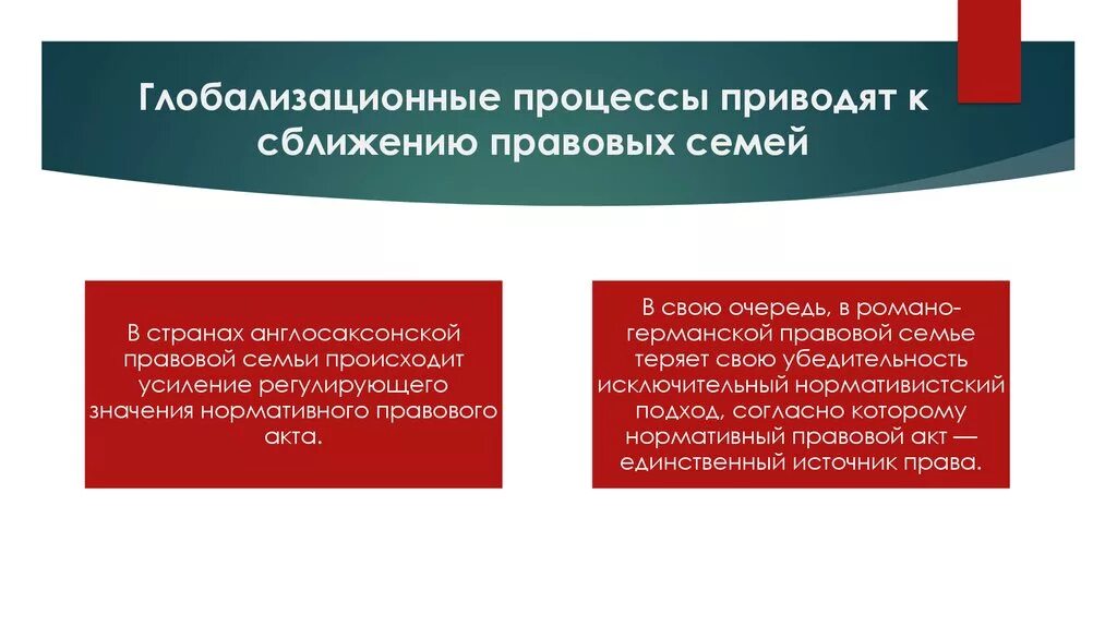 Источники англо саксонской. Правовые семьи. Романо-Германская и англосаксонская правовые системы. Англо-саксонской правовой семье. Правовые семьи в условиях глобализации..