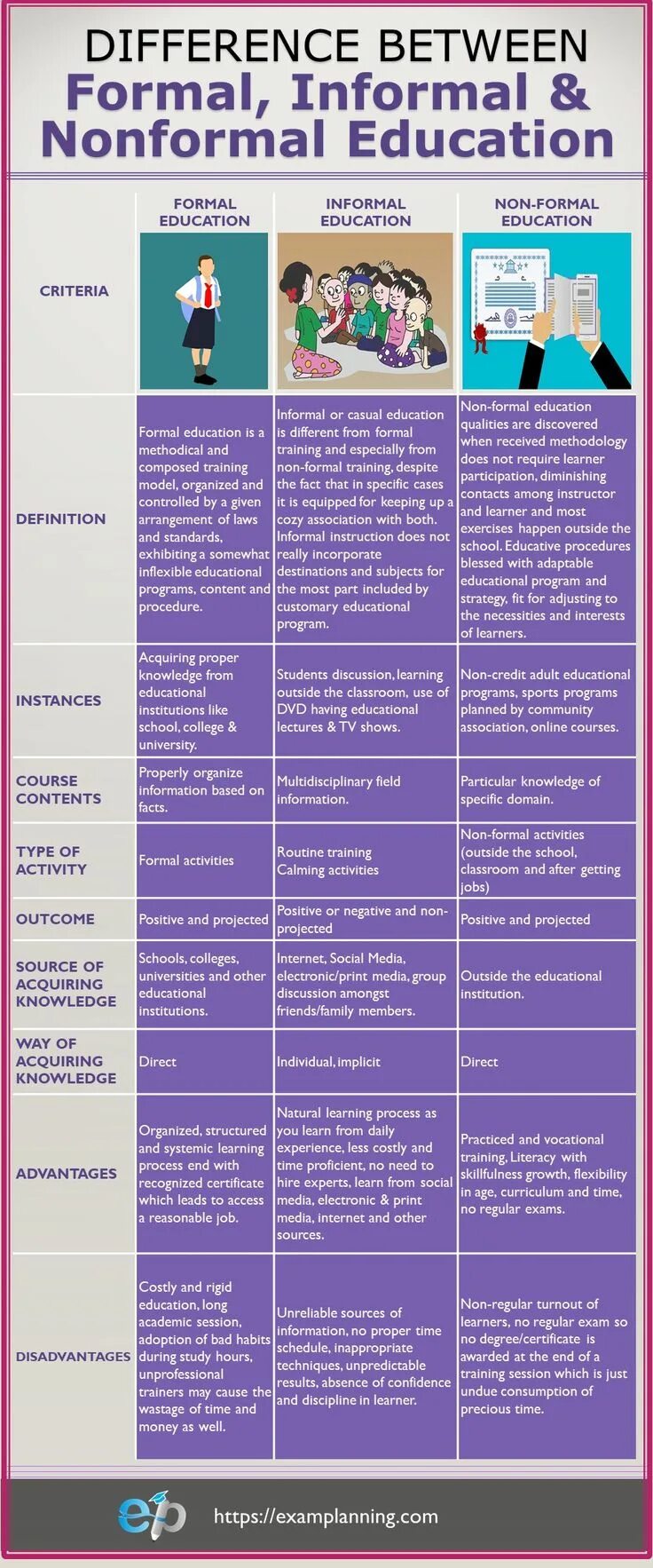 Types of Education. Types of Formal Education. Formal and informal nonformal. Informal and Formal Education пересказ.