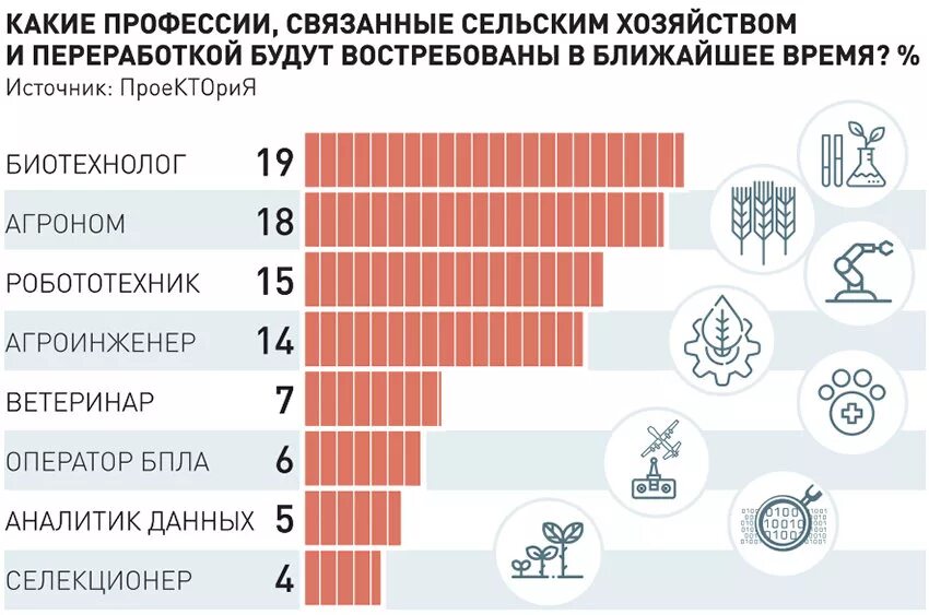 Какие профессии вам нравятся. Востребованные профессии. Востребованные специальности. Наиболее востребованные профессии в будущем. Современные престижные профессии.